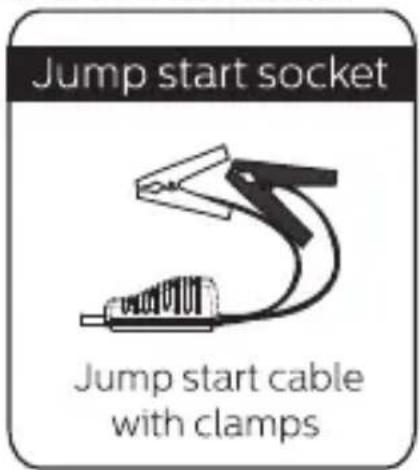 Jump start socket Jump start cable with clamps