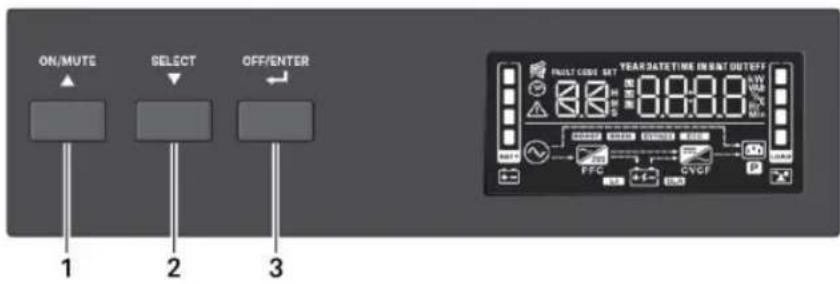 Vertiv Liebert PSI5-800RT120 - Front Panel - 2