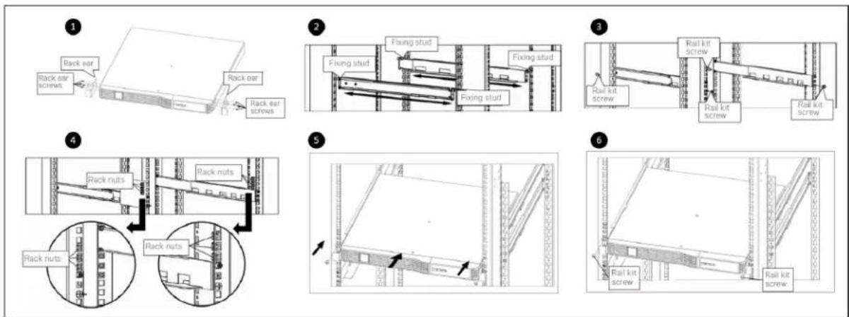 Vertiv Liebert PSI5-800RT120 - Installing a 1U Model - 2