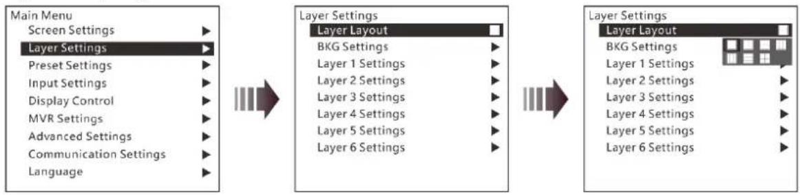 NovaStar J6 - Layer Layout - 1