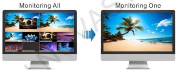 Monitoring All Monitoring One