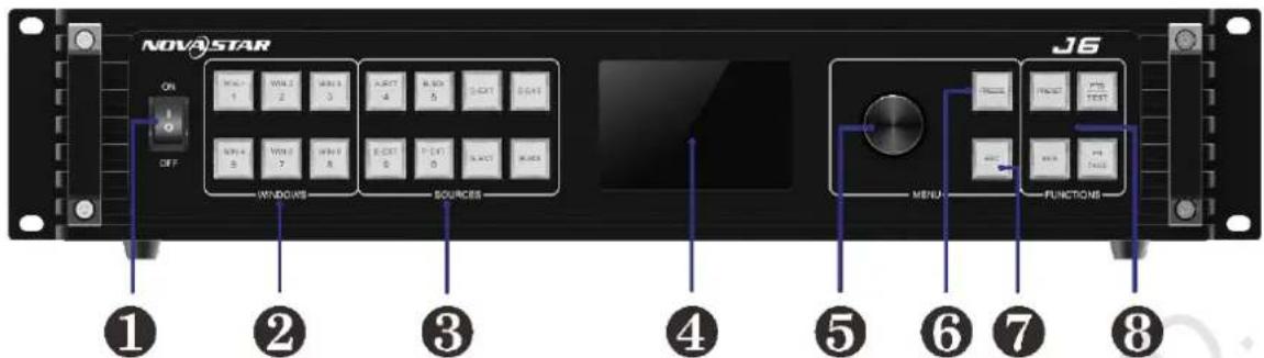 NOVA STAR ON OFF WIN1 1 WIN2 2 WIN3 3 WIN4 5 WIN5 6 WIN6 7 WIN7 8 AOUT 4 BOUT 5 COUT DOUT EOUT 5 EOUT 6 EOUT SOURCES J6 MENU FUNCTIONS ① ② ③ ④ ⑤ ⑥ ⑦ ⑧
