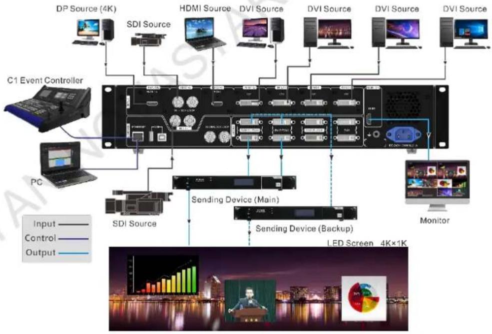NovaStar J6 - Applications - 2