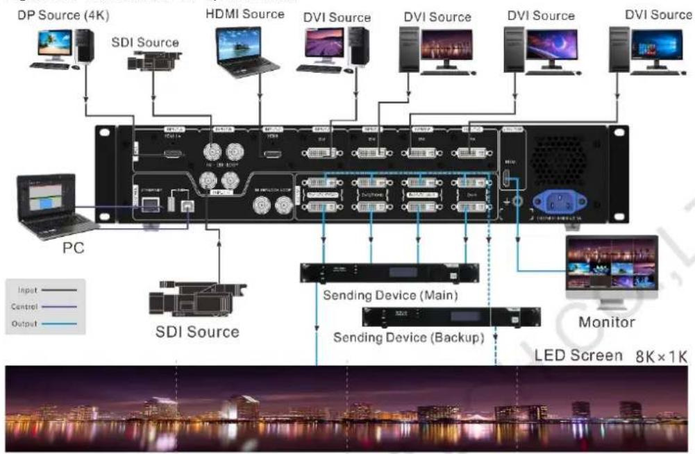 NovaStar J6 - Applications - 1