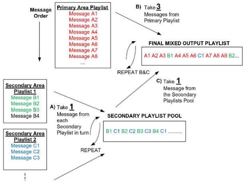 AMX IS-XPERT-MGMT - Area Playlist Mixing Rules - 1