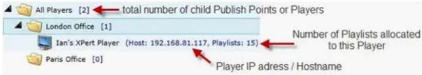 All Players [2] total number of child Publish Points or Players London Office [1] Ian's XPert Player (Host: 192.168.81.117, Playlists: 15) Paris Office [0] Number of Playlists allocated to this Player Player IP adress / Hostname