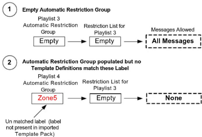 AMX IS-XPERT-MGMT - Automatic Restriction Groups and Restriction Lists - 3