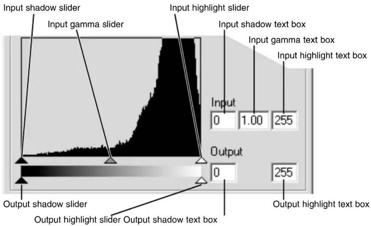 Input shadow slider Input gamma slider Input highlight slider Input shadow text box Input gamma text box Input highlight text box Input 0 1.00 255 Output 0 255 Output shadow slider Output highlight slider Output shadow text box Output highlight text box