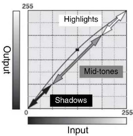 MINOLTA Dimage 7Hi - A short guide to tone-curve corrections - 1