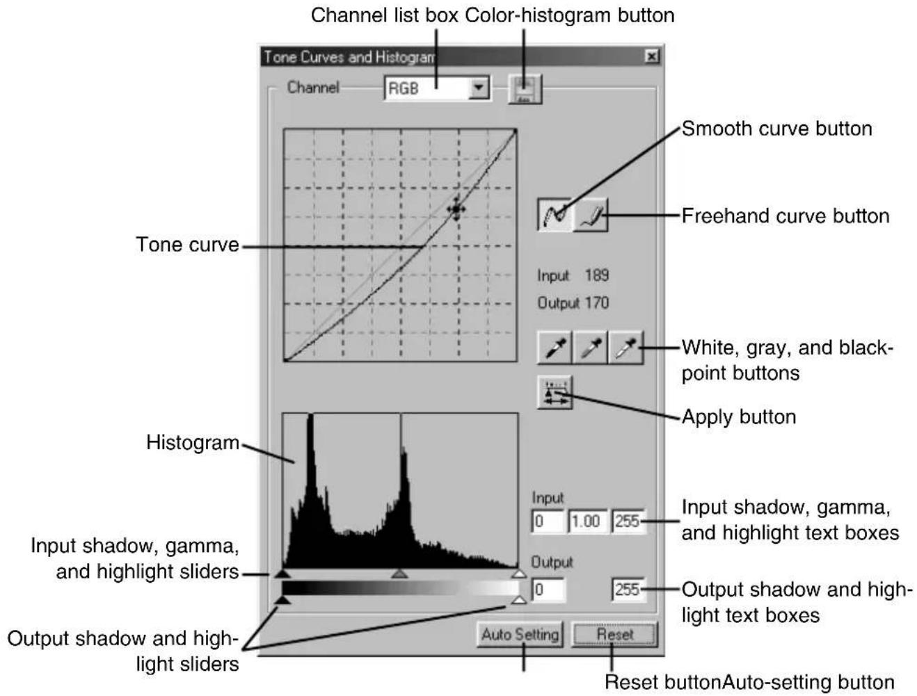 Channel list box Color-histogram button Tone Curves and Histogram Channel RGB Smooth curve button Freehand curve button Tone curve Input 189 Output 170 White, gray, and black-point buttons Apply button Histogram Input shadow, gamma, and highlight text boxes Input shadow, gamma, and highlight sliders Output shadow and high-light text boxes Output shadow and high-light sliders Auto Setting Reset Reset button Auto-setting button