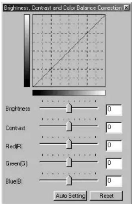 Brightness, Contrast and Color Balance Correction Brightness 0 Contrast 0 Red(R) 0 Green(G) 0 Blue(B) 0 Auto Setting Reset