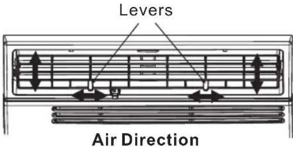 Levers Air Direction