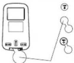 Diagram of a blood glucose meter with labeled components including a screen, buttons, and a male gender symbol indicator.