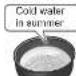 TOSHIBA RC-10IRPMY - Key points to cook delicious rice - 6