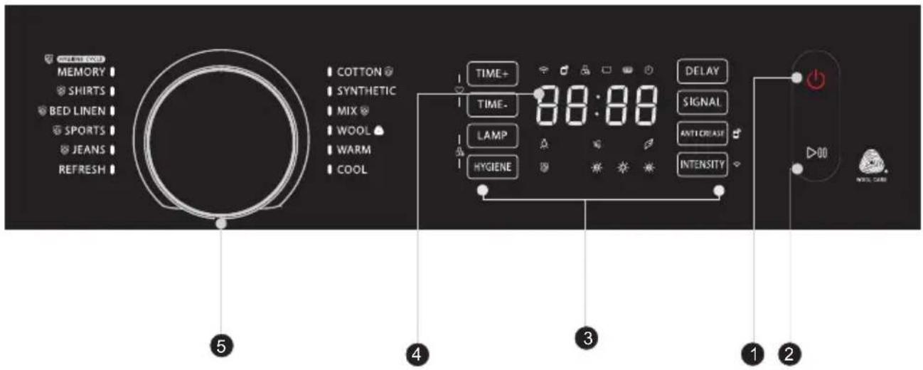 MEMORY, SHIRTS, BED LINEN, SPORTS, JEANS, REFRESH, COTTON, SYNTHETIC, MIX, WOOL, WARM, COOL, TIME+, TIME-, LAMP, HYGIENE, DELAY, SIGNAL, ANTI-CRISSE, INTENSITY, 5, 4, 3, 1, 2, >00, WHOLE CABB.