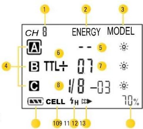 CH 8 ENERGY MODEL A 6 -- 5 B TTL÷ 07 7 C 8 1/8 -03 CELL 4H 70% 109 11 12 13