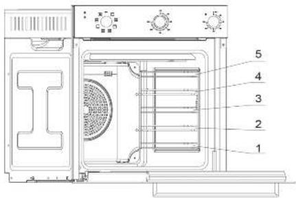 Technical diagram of an oven with numbered parts labeled 1 to 5