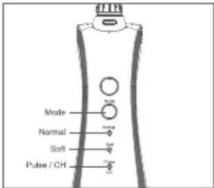 Mode Normal Soft Pulse / CH