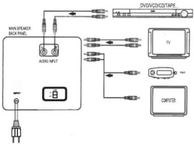 Manta Minos SPK1201X500D - BACK PANEL CONNECTION DIAGRAM - 1