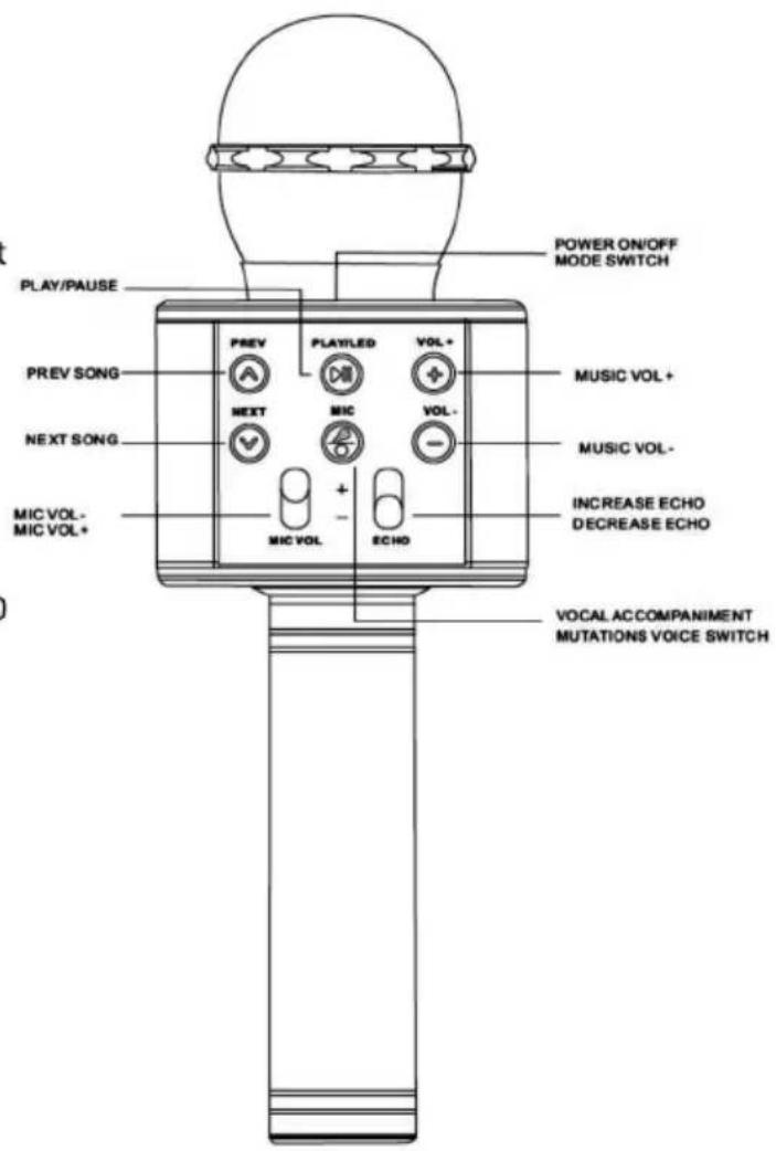 POWER ON/OFF MODE SWITCH PLAY/PAUSE PREV SONG NEXT SONG MIC VOL- MIC VOL+ PLAY/LED VOL+ VOL- + - ECHO MUSIC VOL+ MUSIC VOL- INCREASE ECHO DECREASE ECHO VOCAL ACCOMPANIMENT MUTATIONS VOICE SWITCH