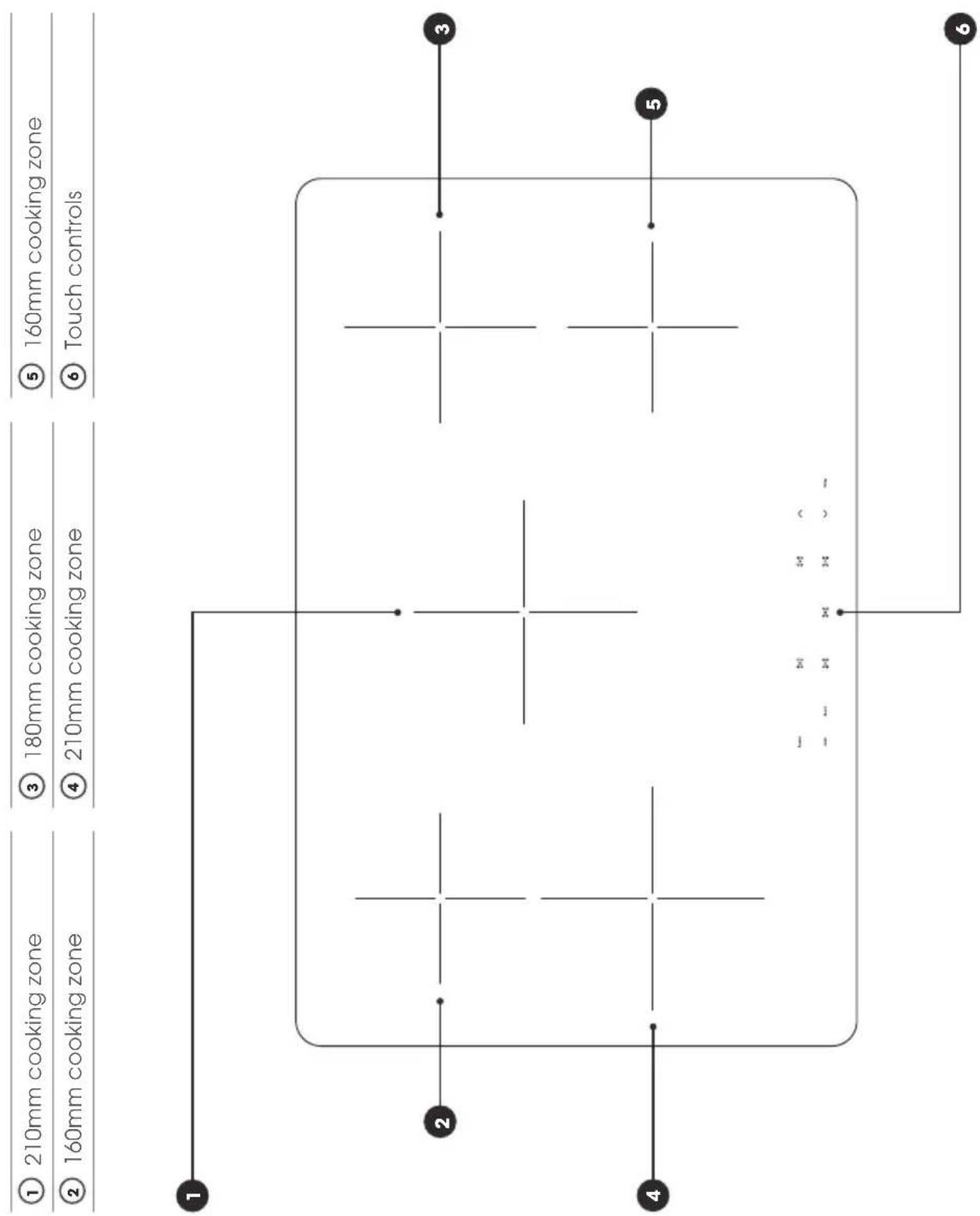 ① 210mm cooking zone ② 160mm cooking zone ③ 180mm cooking zone ④ 210mm cooking zone ⑤ 160mm cooking zone ⑥ Touch controls