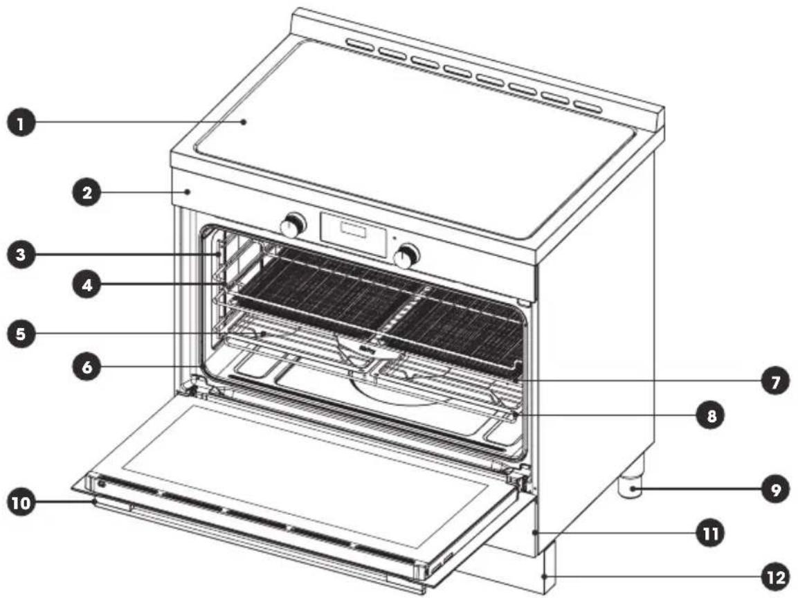 Labeled diagram of an oven with numbered parts for identification