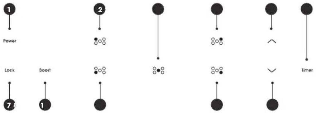 Euromaid EFS9010AINDB - Using the Touch Controls - 1