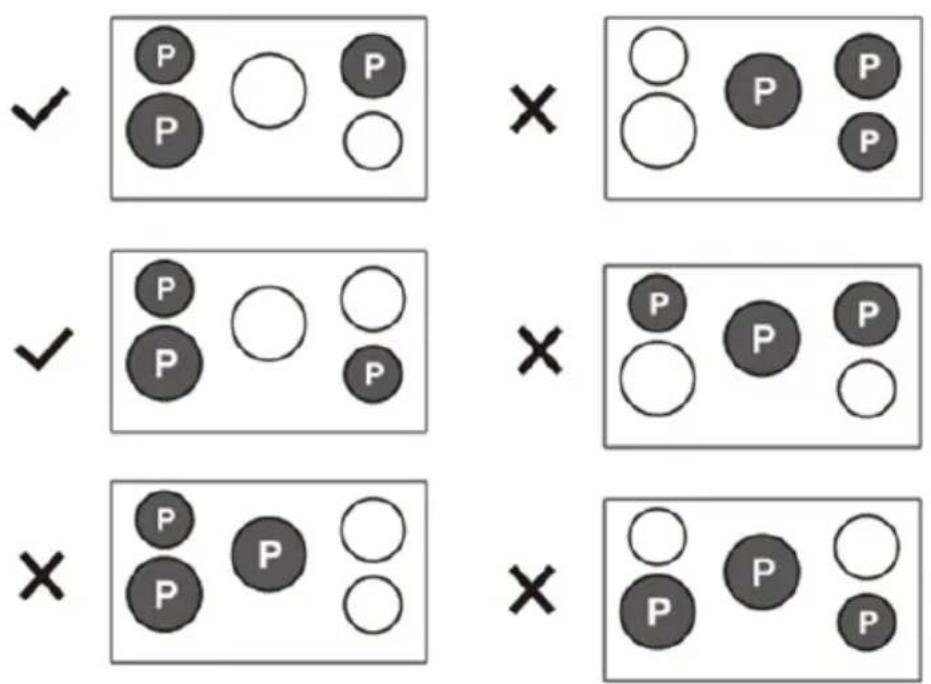 ✓ P P ○ P × ○ P P ✓ P P ○ P × P P ○ P × ○ P P ○ P