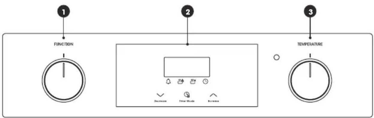1 FUNCTION 2 TEMPERATURE 3 Succinate Timer Mode Increase
