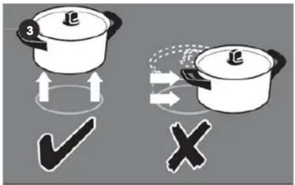 Diagram illustrating cooking process with labeled pots and checkmark symbols indicating correct and incorrect actions