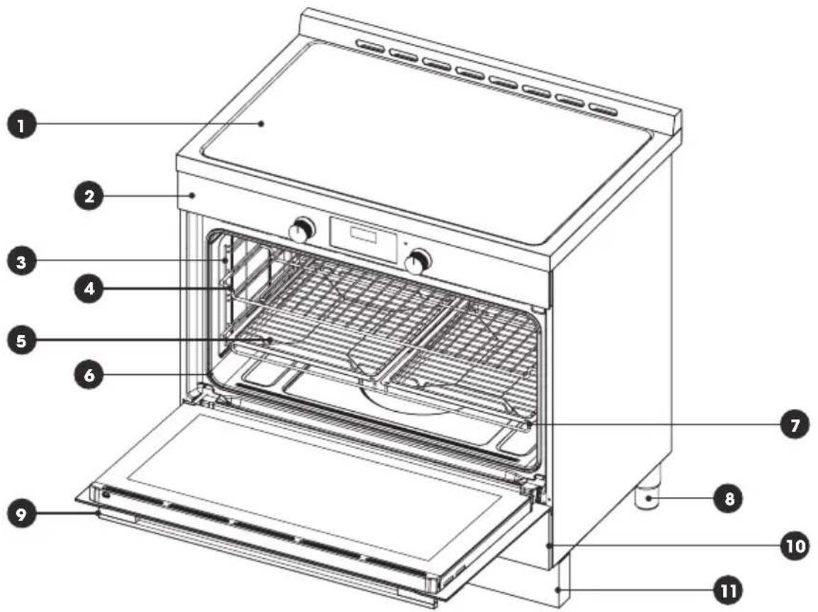 Labeled diagram of an oven with numbered parts for identification