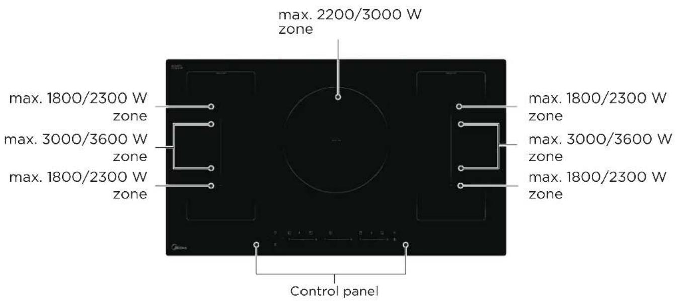 MIDEA MC-IV7243B2CC-A - PRODUCT OVERVIEW - 1