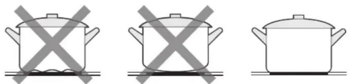 MIDEA MC-IV7243B2CC-A - Choosing the Right Cookware - 3