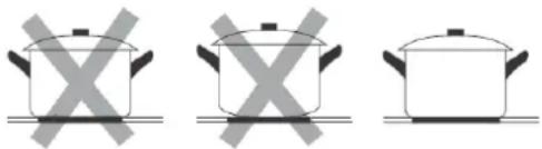 MIDEA MC-CH6002 - Choosing the right Cookware - 1