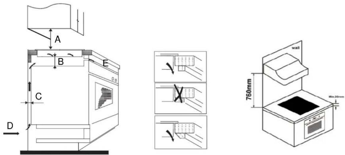 MIDEA MC-CH6002 - Selection of installation equipment - 5