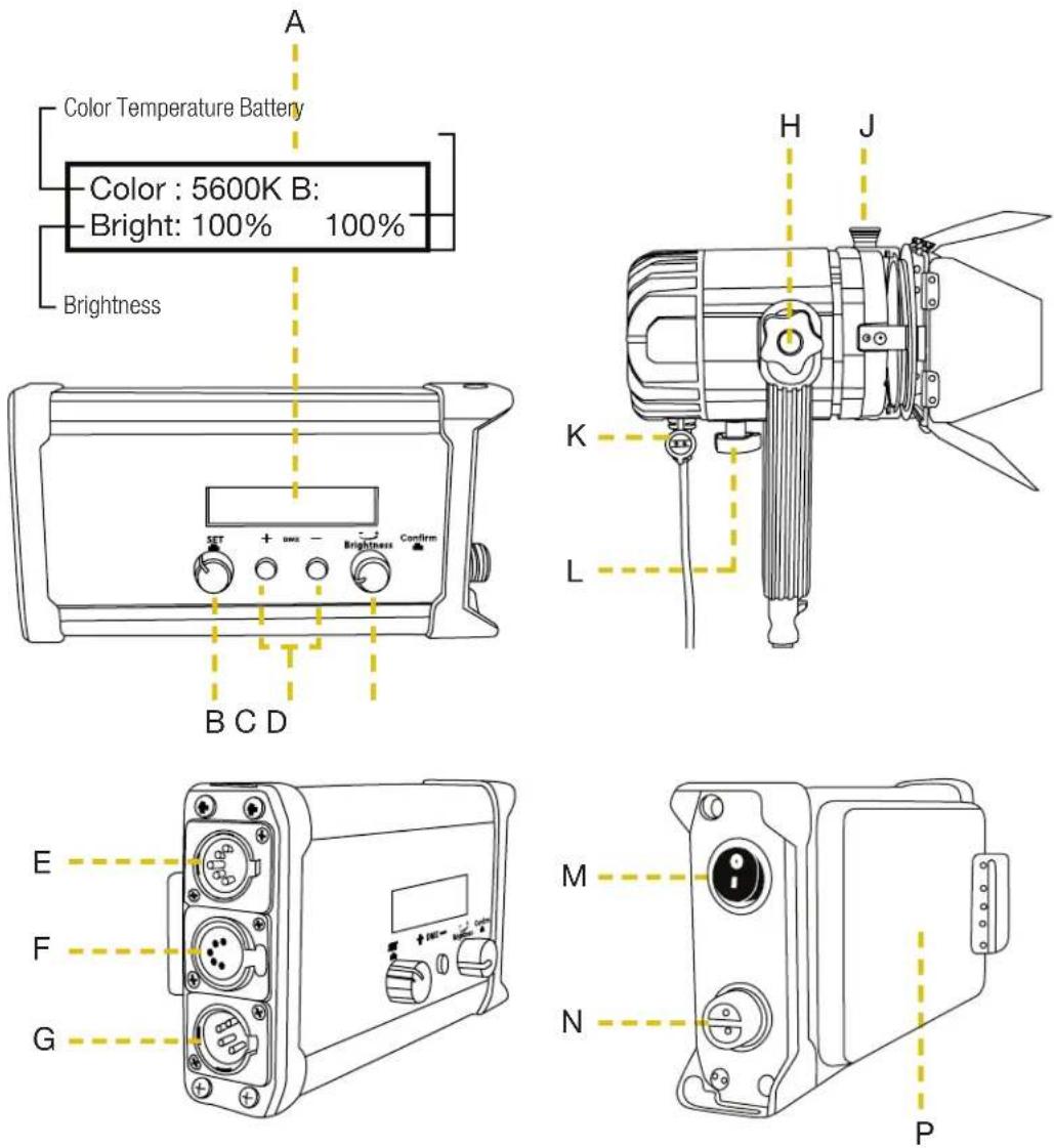 Ikan SFB150-G-2PT-KIT - Structure - 1