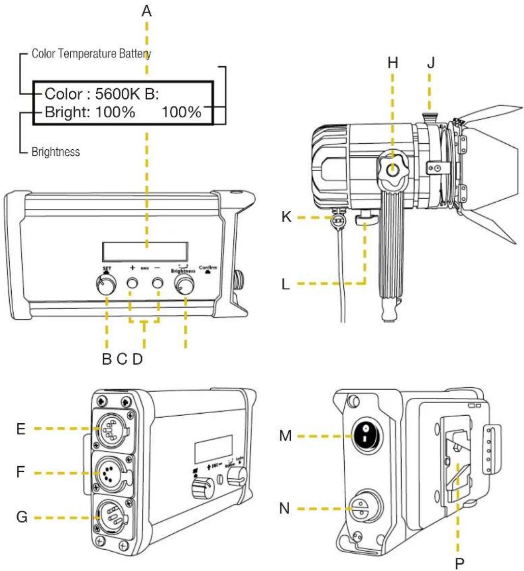 Ikan SFB150-3PT-KIT - Structure - 1