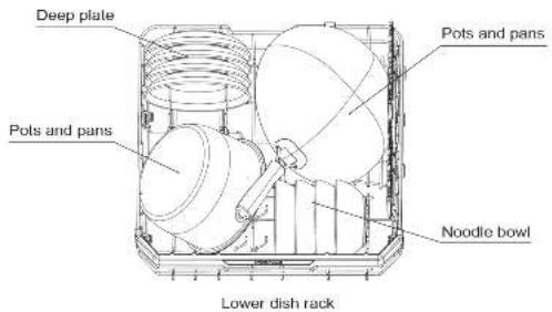 Deep plate Pots and pans Pots and pans Noodle bowl Lower dish rack