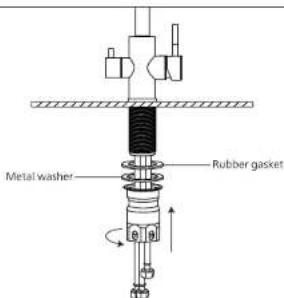Metal washer Rubber gasket