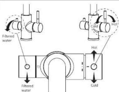 Filtered water Cold Hot Filtered water Cold