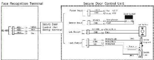 Hikvision DS-K1T670MX - Peripheral Module - 3