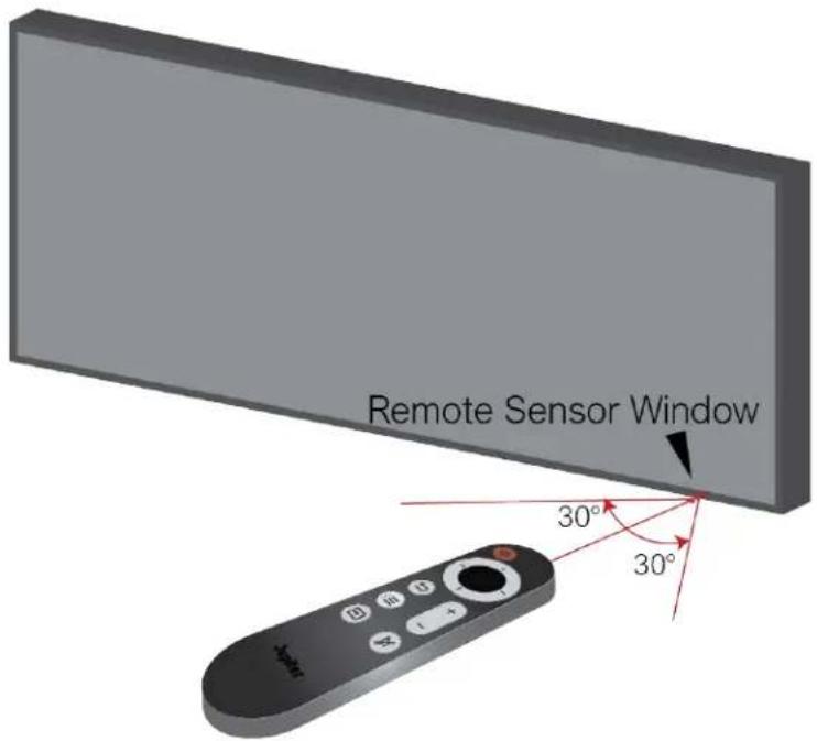 Remote Sensor Window 30° 30°