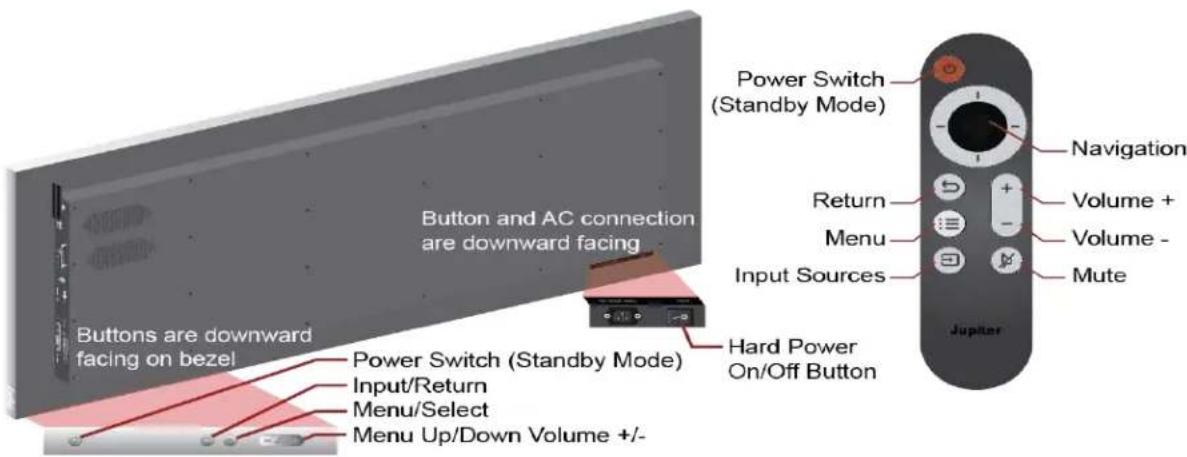 Button and AC connection are downward facing Buttons are downward facing on bezel Power Switch (Standby Mode) Input/Return Menu/Select Menu Up/Down Volume +/-