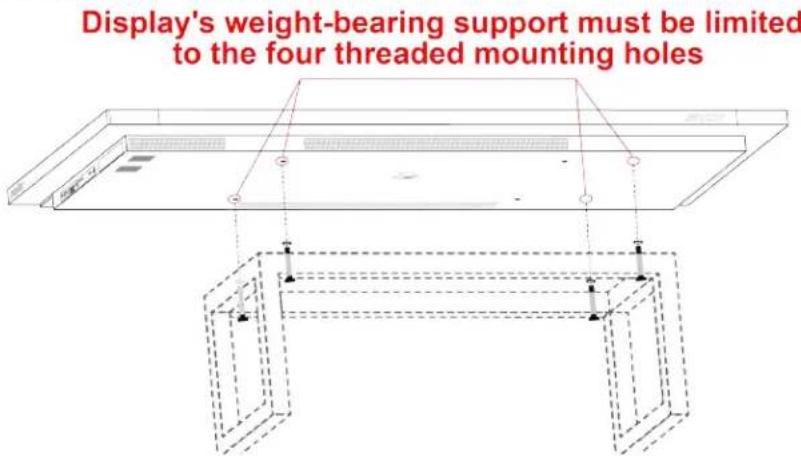 Display's weight-bearing support must be limited to the four threaded mounting holes