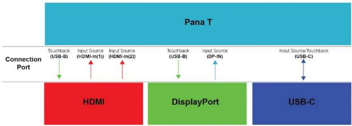 Jupiter Pana 81T - Touch and Touchback - 2
