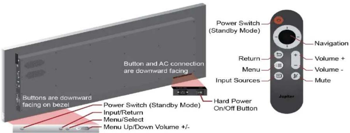 Button and AC connection are downward facing Buttons are downward facing on bezel Power Switch (Standby Mode) Input/Return Menu/Select Menu Up/Down Volume +/-