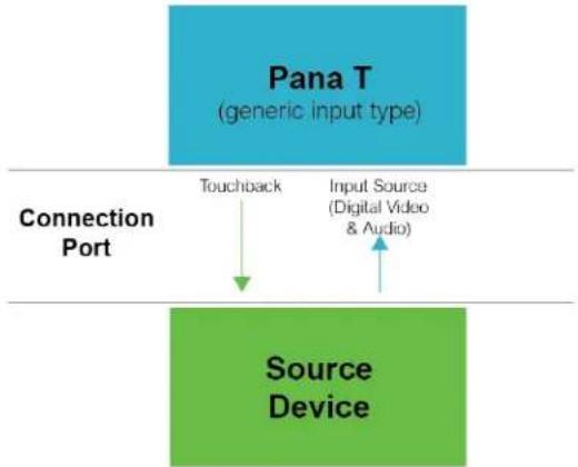 Jupiter Pana 81T - Touch and Touchback - 1