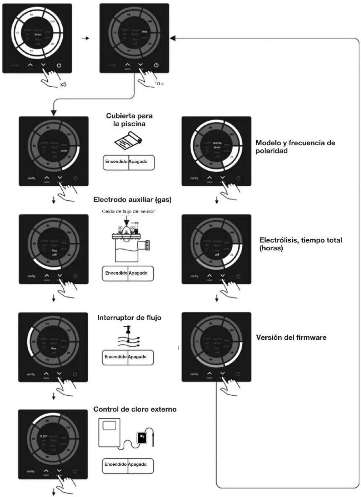 Jandy JSWC100 - Configuración del sistema/menú de configuración - 1
