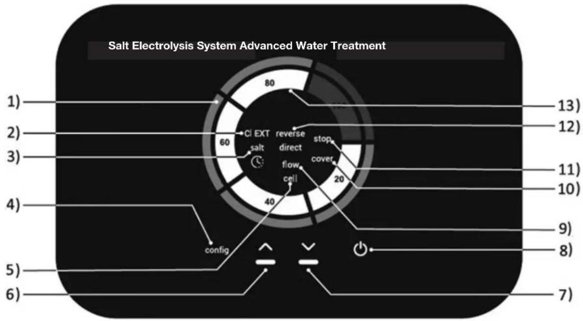 Jandy JSWC100 - Control Panel Description - 1