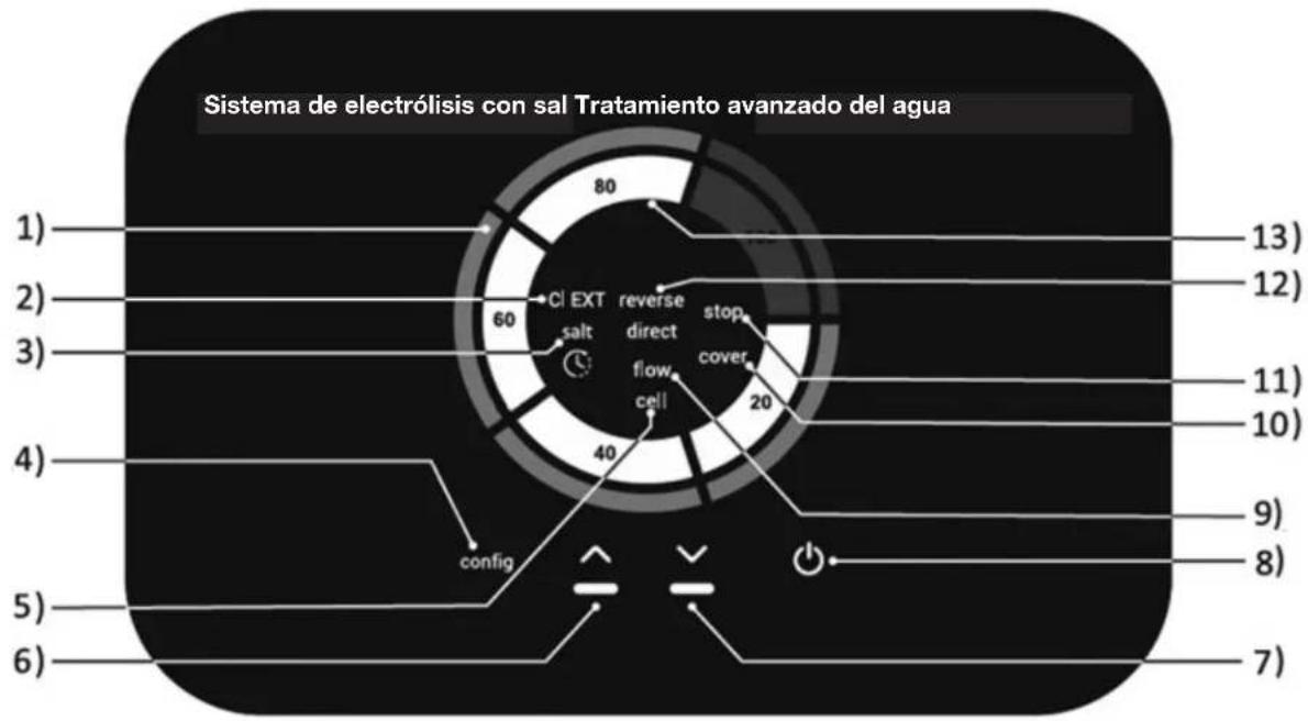 Jandy JSWC100 - Descripción del panel de control - 1